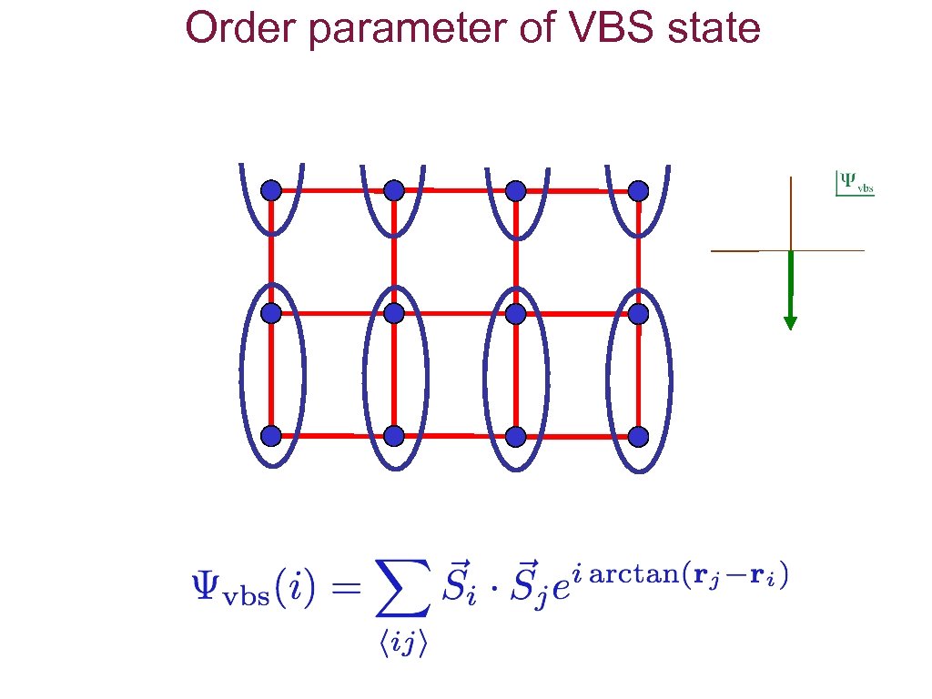 Order parameter of VBS state 