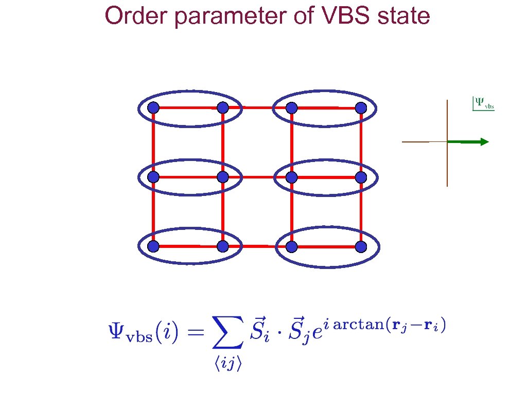 Order parameter of VBS state 