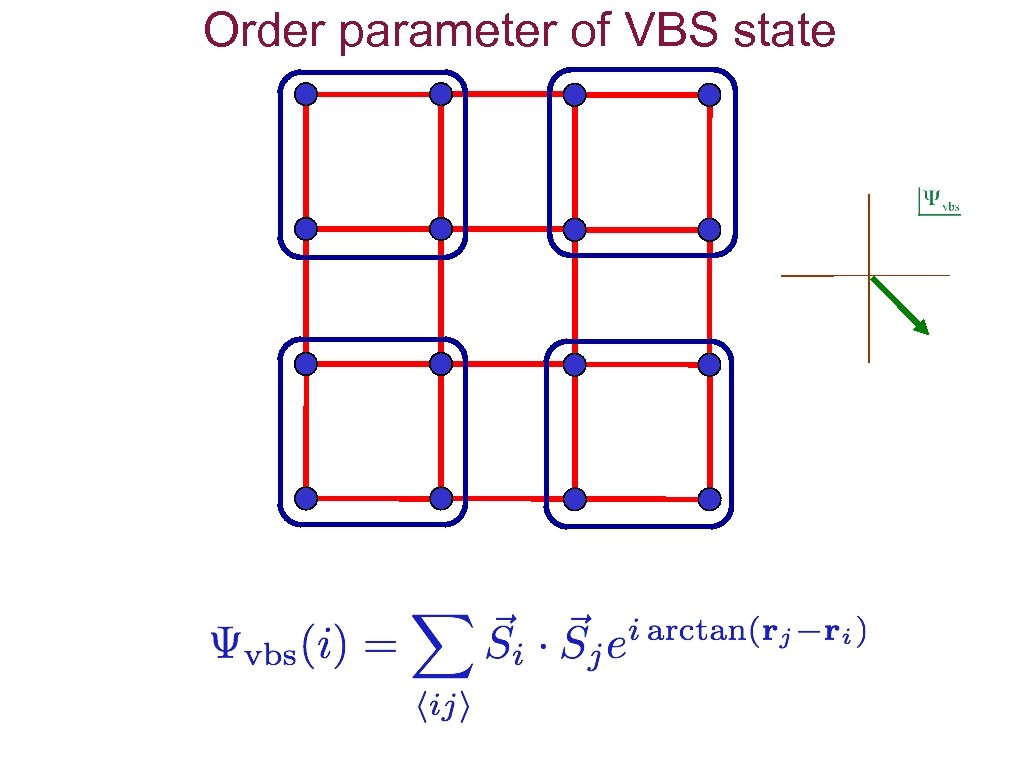 Order parameter of VBS state 