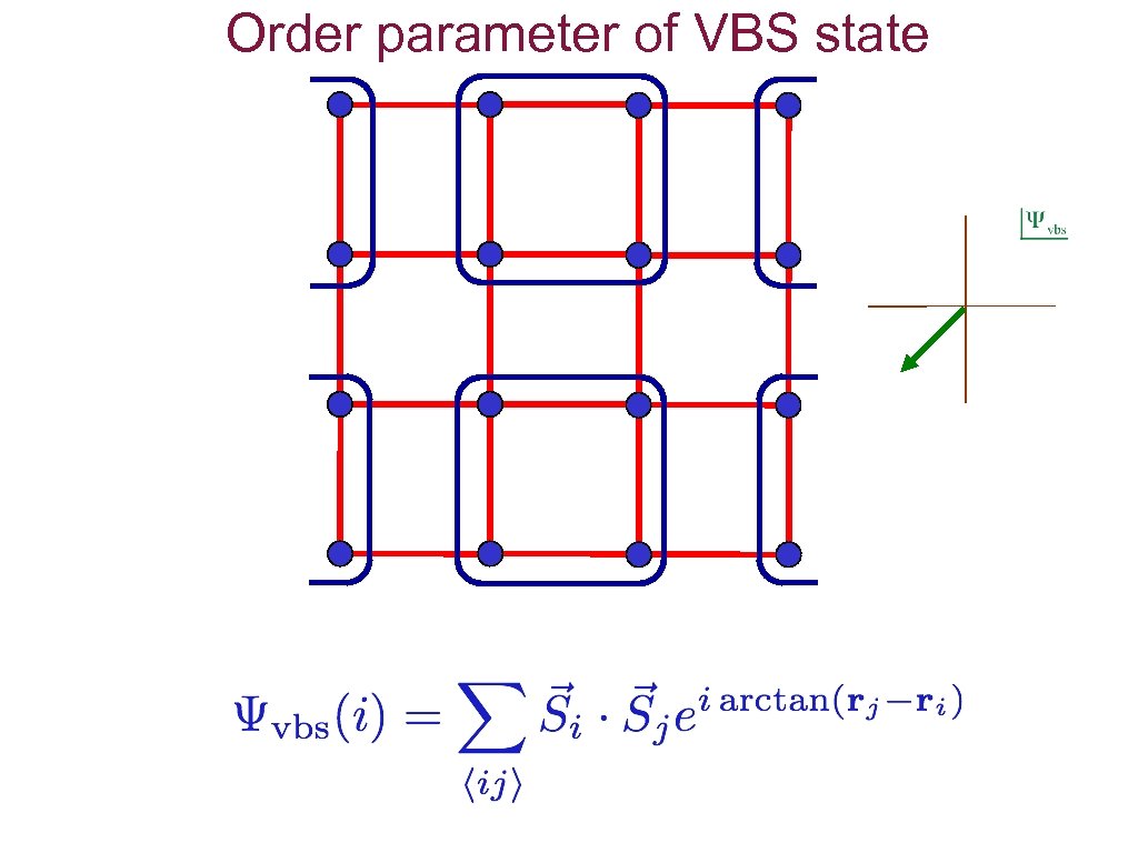 Order parameter of VBS state 