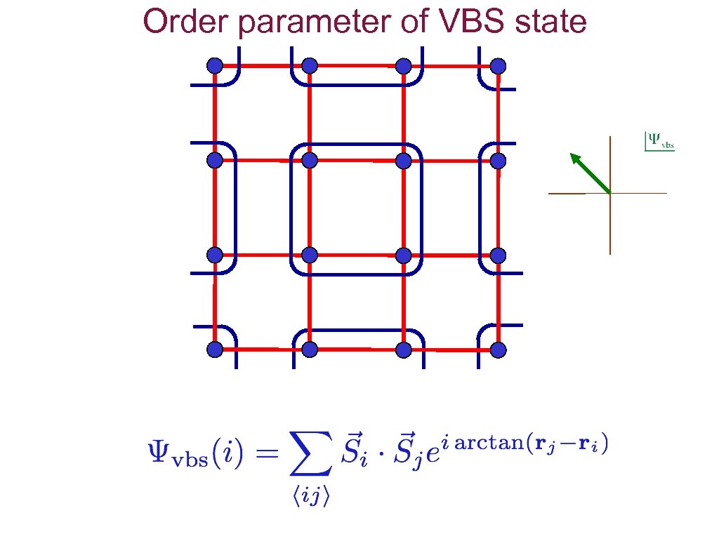 Order parameter of VBS state 