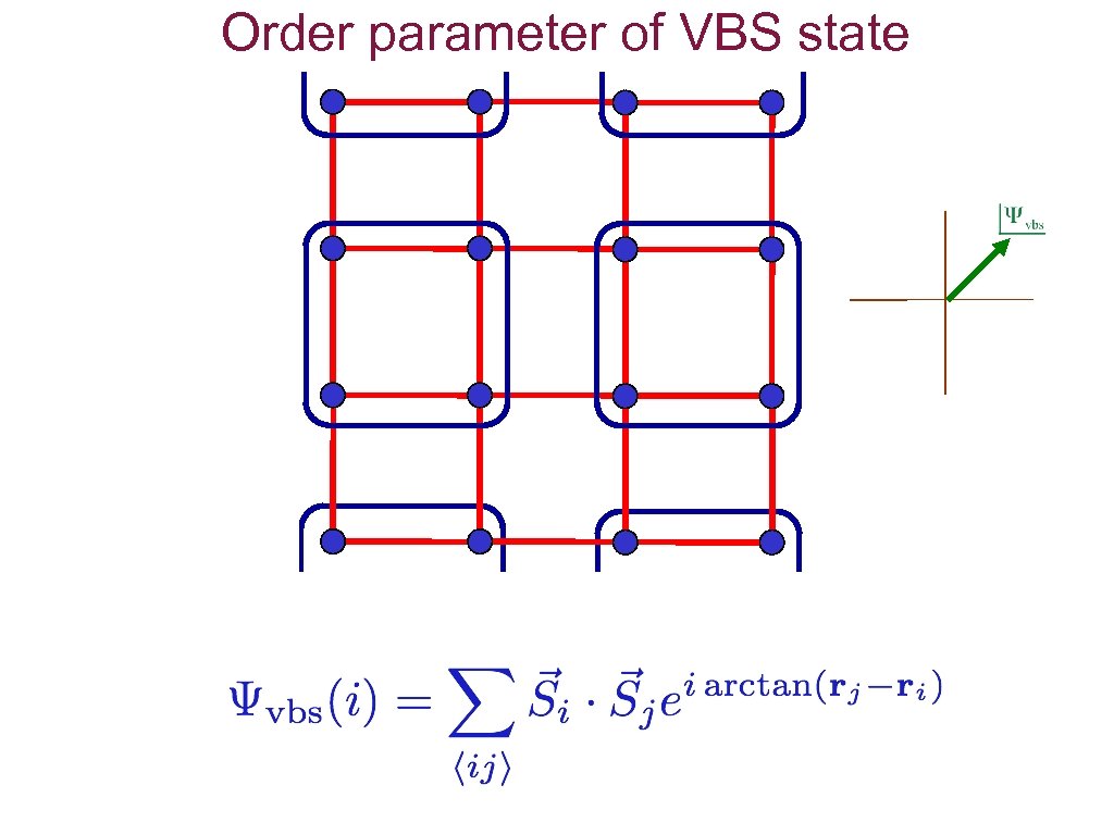 Order parameter of VBS state 