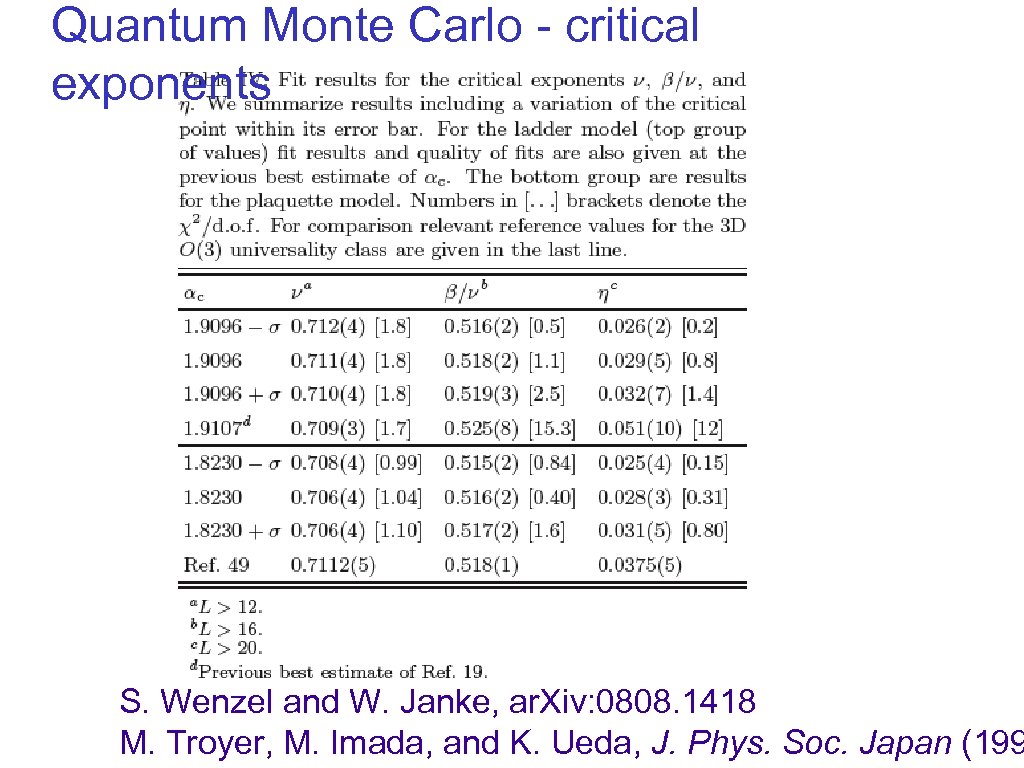 Quantum Monte Carlo - critical exponents S. Wenzel and W. Janke, ar. Xiv: 0808.