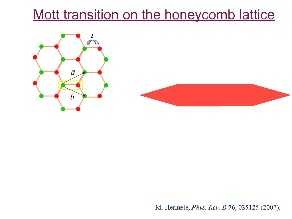 Mott transition on the honeycomb lattice M. Hermele, Phys. Rev. B 76, 035125 (2007).