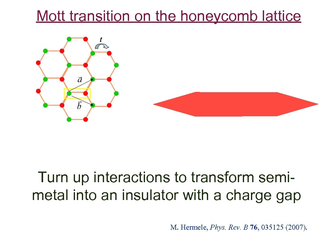 Mott transition on the honeycomb lattice Turn up interactions to transform semimetal into an