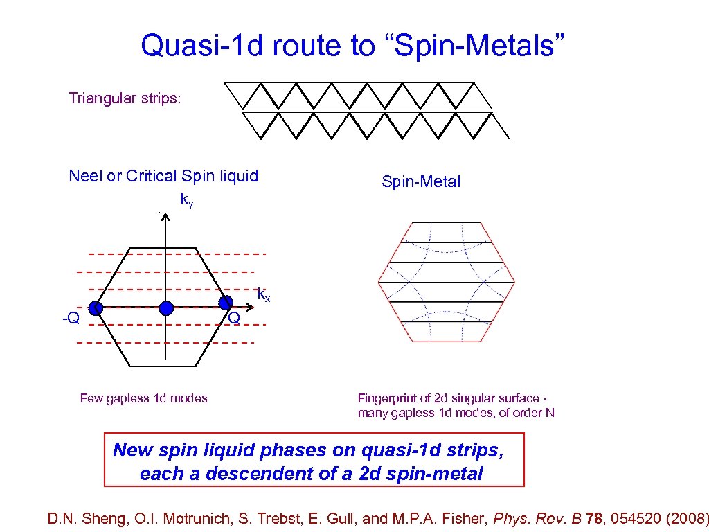 Quasi-1 d route to “Spin-Metals” Triangular strips: Neel or Critical Spin liquid ky Spin-Metal