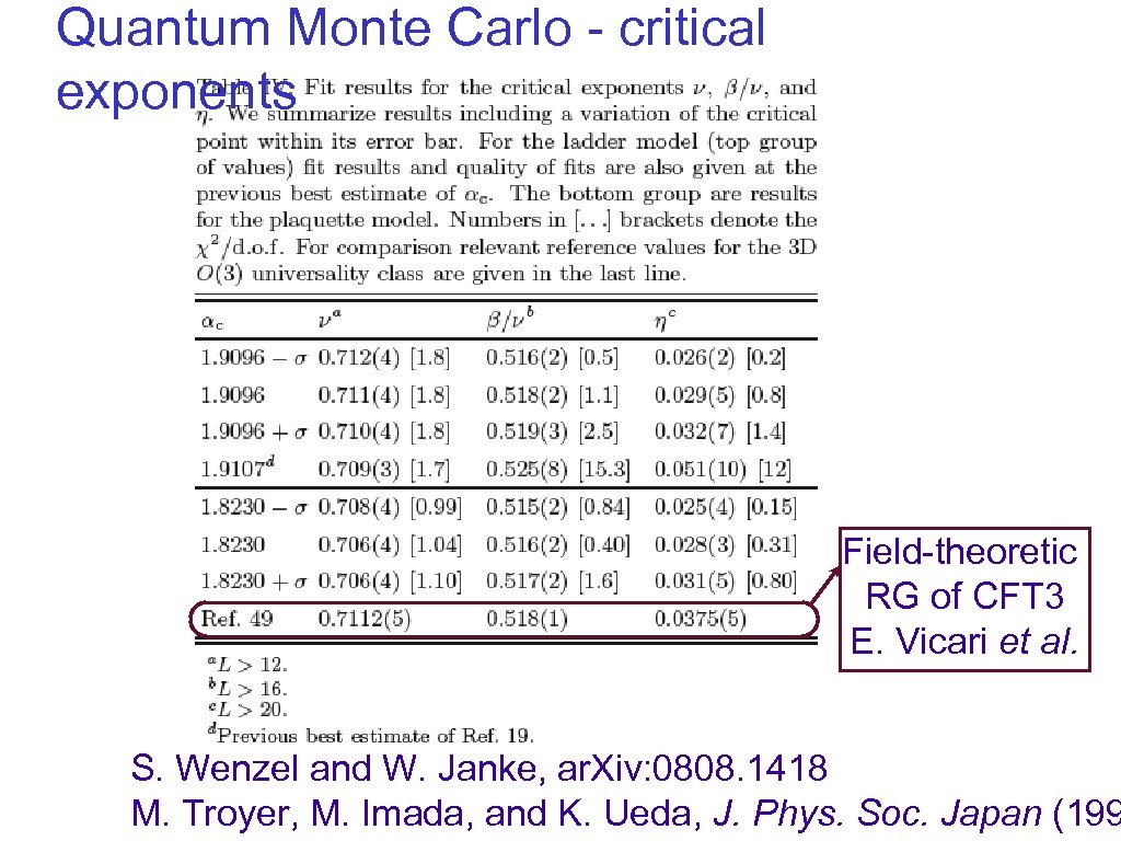 Quantum Monte Carlo - critical exponents Field-theoretic RG of CFT 3 E. Vicari et