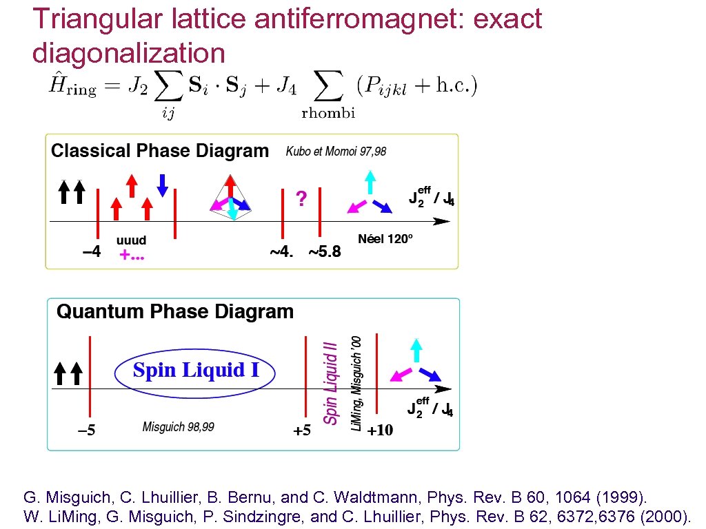 Triangular lattice antiferromagnet: exact diagonalization G. Misguich, C. Lhuillier, B. Bernu, and C. Waldtmann,