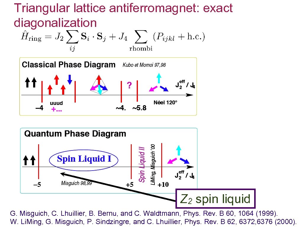 Triangular lattice antiferromagnet: exact diagonalization Z 2 spin liquid G. Misguich, C. Lhuillier, B.