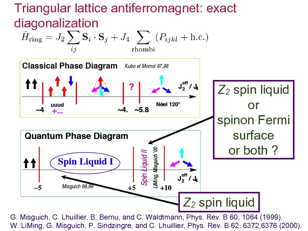 Triangular lattice antiferromagnet: exact diagonalization Z 2 spin liquid or spinon Fermi surface or