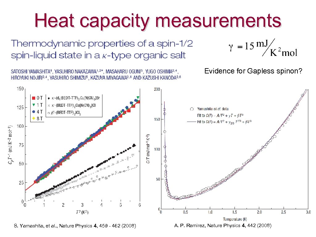 Heat capacity measurements Evidence for Gapless spinon? S. Yamashita, et al. , Nature Physics