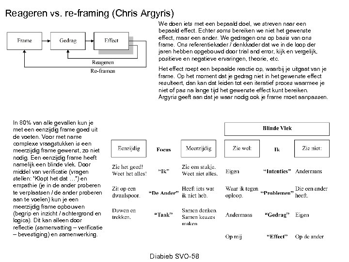 Reageren vs. re-framing (Chris Argyris) We doen iets met een bepaald doel, we streven