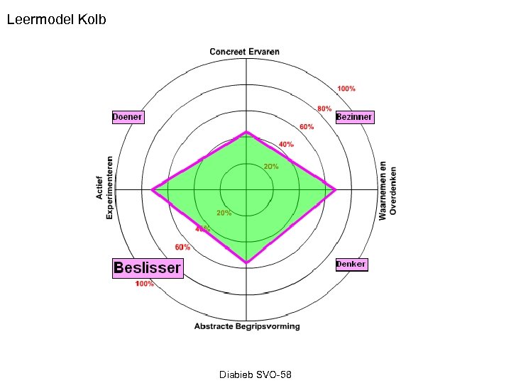 Leermodel Kolb Diabieb SVO-58 