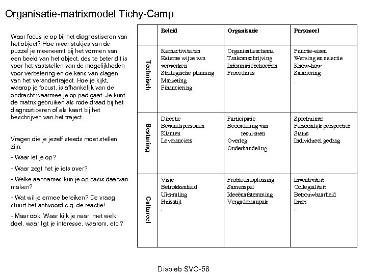 Organisatie-matrixmodel Tichy-Camp Besturing Vragen die je jezelf steeds moet stellen zijn: Beleid Technisch Waar