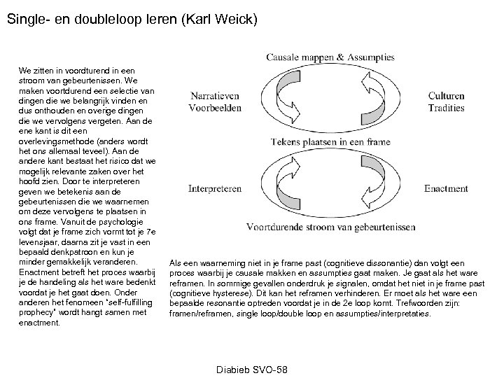 Single- en doubleloop leren (Karl Weick) We zitten in voordturend in een stroom van
