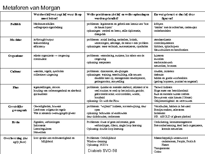Metaforen van Morgan Wat doet hij/wat zegt hij waar ik op moet letten? Welke