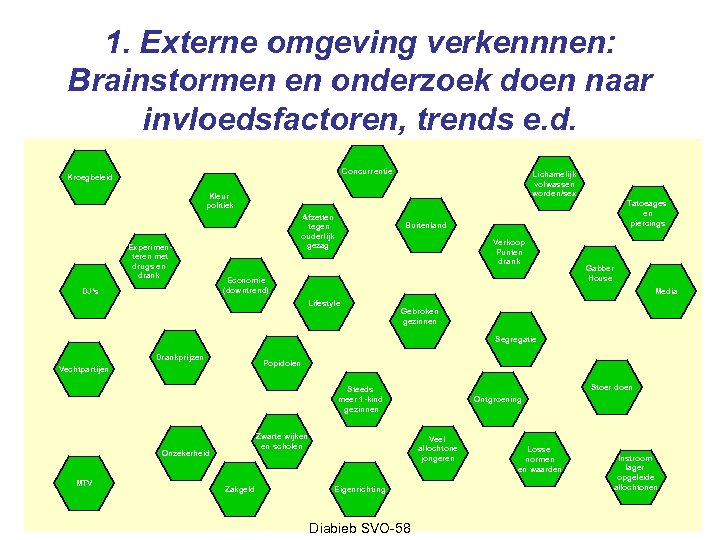 1. Externe omgeving verkennnen: Brainstormen en onderzoek doen naar invloedsfactoren, trends e. d. Concurrentie