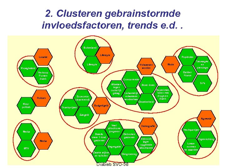 2. Clusteren gebrainstormde invloedsfactoren, trends e. d. . Buitenland Lifestyle Locatie Popidolen Lifestyle Volwassen