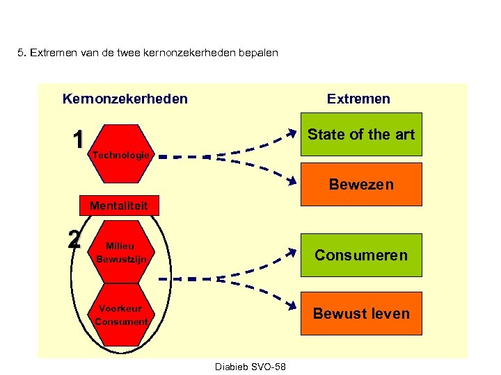 5. Extremen van de twee kernonzekerheden bepalen Kernonzekerheden 1 Extremen State of the art