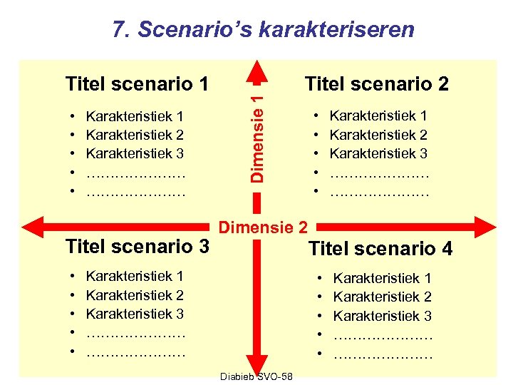 Titel scenario 1 • • • Karakteristiek 1 Karakteristiek 2 Karakteristiek 3 ………………… Titel