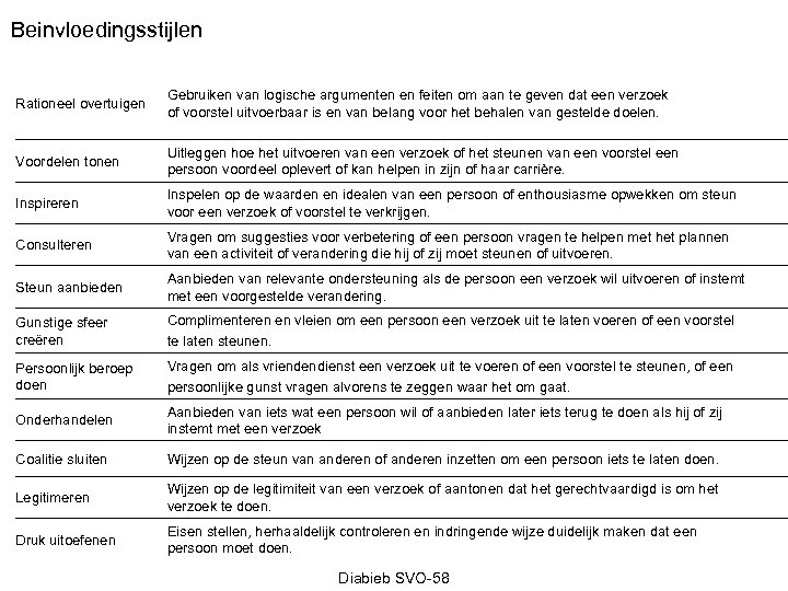 Beinvloedingsstijlen Rationeel overtuigen Gebruiken van logische argumenten en feiten om aan te geven dat