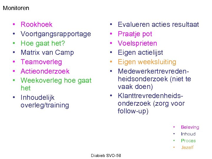 Monitoren • • Rookhoek Voortgangsrapportage Hoe gaat het? Matrix van Camp Teamoverleg Actieonderzoek Weekoverleg