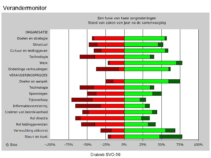 Verandermonitor Diabieb SVO-58 