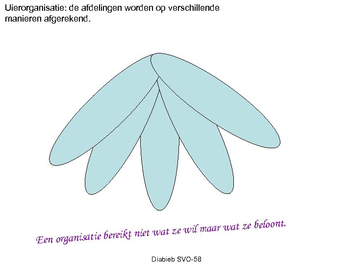 Uierorganisatie: de afdelingen worden op verschillende manieren afgerekend. on wil maar wat ze belo