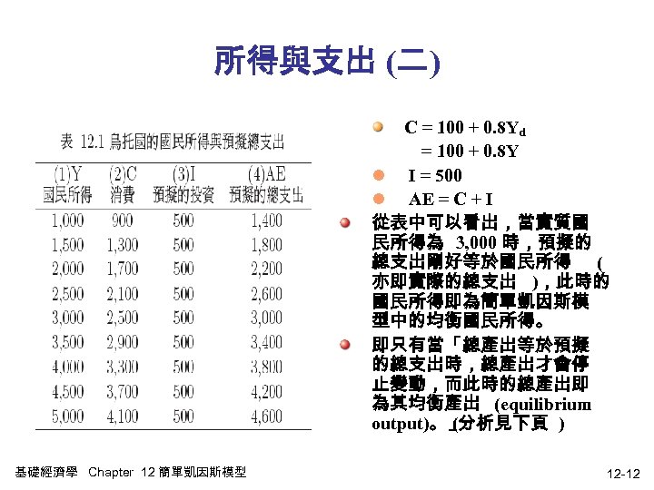 所得與支出 (二) C = 100 + 0. 8 Yd = 100 + 0. 8