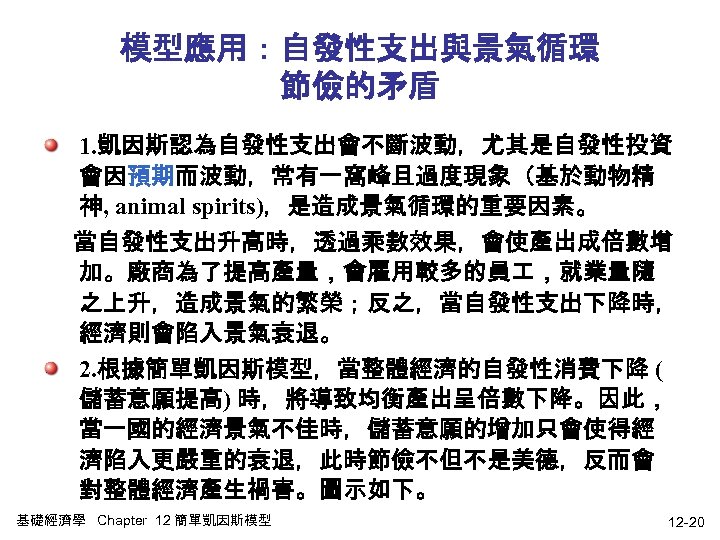 模型應用：自發性支出與景氣循環 節儉的矛盾 1. 凱因斯認為自發性支出會不斷波動，尤其是自發性投資 會因預期而波動，常有一窩峰且過度現象（基於動物精 神, animal spirits)，是造成景氣循環的重要因素。 當自發性支出升高時，透過乘數效果，會使產出成倍數增 加。廠商為了提高產量，會雇用較多的員 ，就業量隨 之上升，造成景氣的繁榮；反之，當自發性支出下降時， 經濟則會陷入景氣衰退。 2.