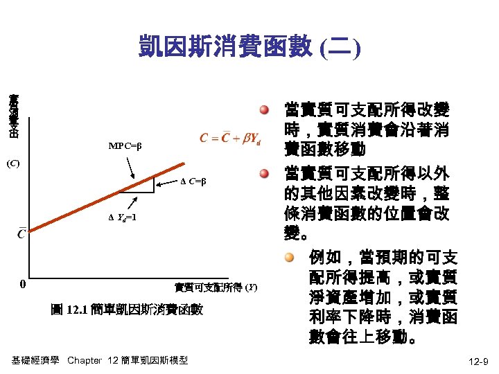 凱因斯消費函數 (二) 實 質 消 費 支 出 MPC=β (C) Δ C=β Δ Yd=1