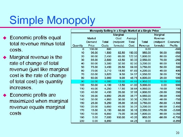 Simple Monopoly u u u Economic profits equal total revenue minus total costs. Marginal