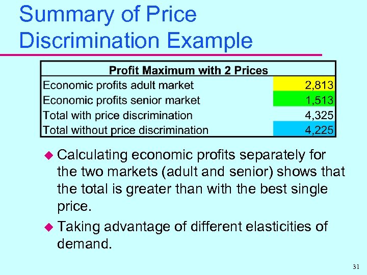Summary of Price Discrimination Example u Calculating economic profits separately for the two markets