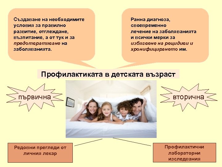 Създаване на необходимите условия за правилно развитие, отглеждане, възпитание, а от тук и за