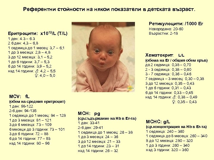 Референтни стойности на някои показатели в детската възраст. Ретикулоцити: /1000 Еr Новородено: 20 -60
