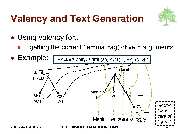 Valency and Text Generation l Using valency for. . . l l . .