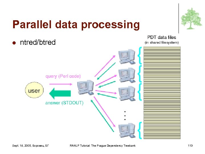 Parallel data processing l ntred/btred Sept. 18, 2005, Боровец, БГ RANLP Tutorial: The Prague