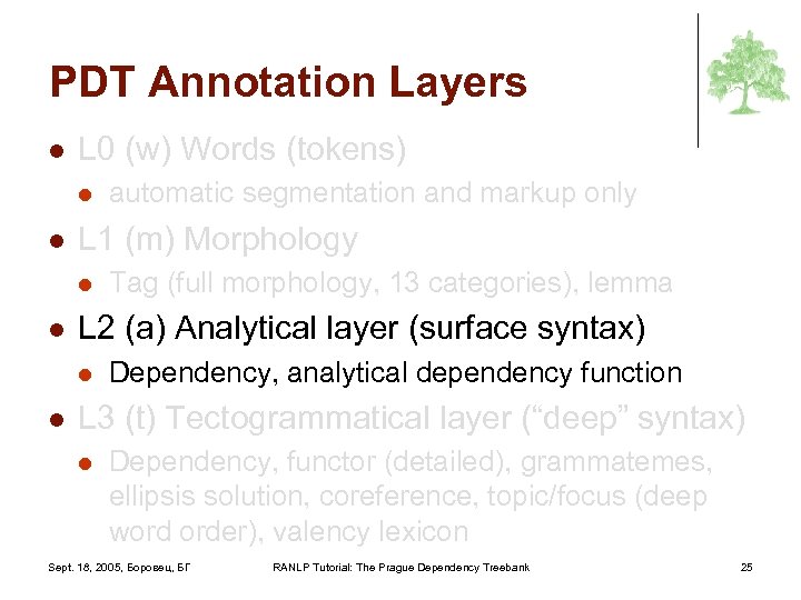 PDT Annotation Layers l L 0 (w) Words (tokens) l l L 1 (m)