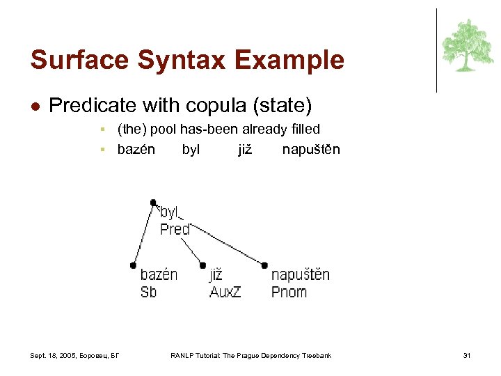 Surface Syntax Example l Predicate with copula (state) (the) pool has-been already filled §
