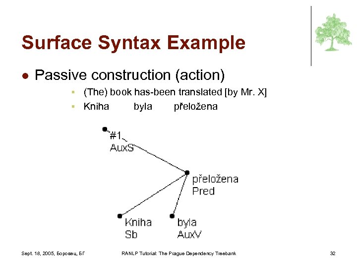 Surface Syntax Example l Passive construction (action) (The) book has-been translated [by Mr. X]