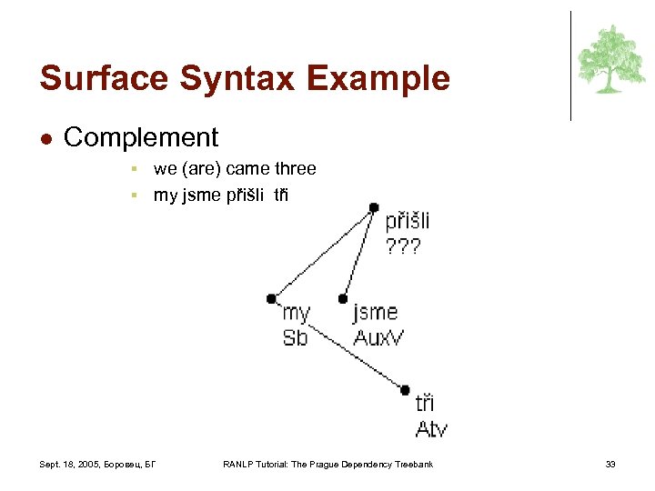 Surface Syntax Example l Complement we (are) came three § my jsme přišli tři