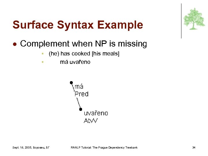 Surface Syntax Example l Complement when NP is missing (he) has cooked [his meals]