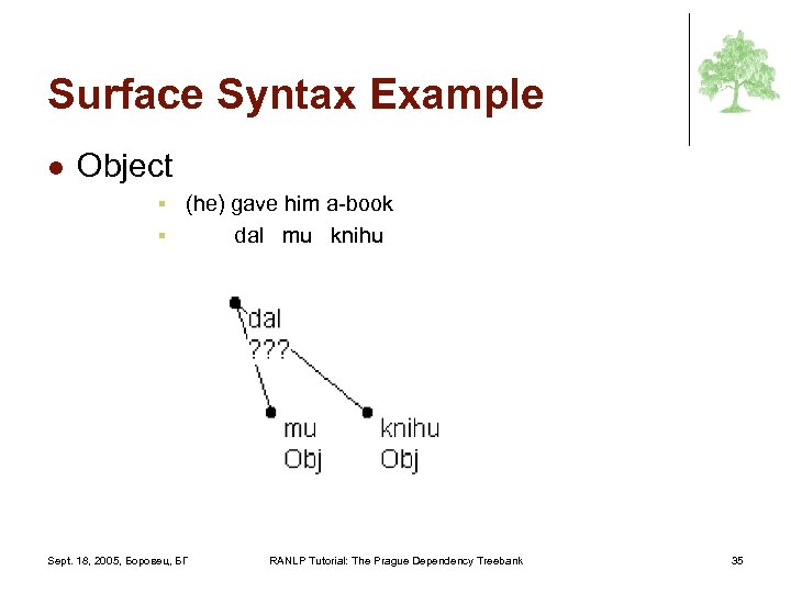Surface Syntax Example l Object (he) gave him a-book § dal mu knihu §