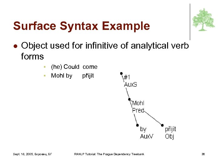 Surface Syntax Example l Object used for infinitive of analytical verb forms (he) Could