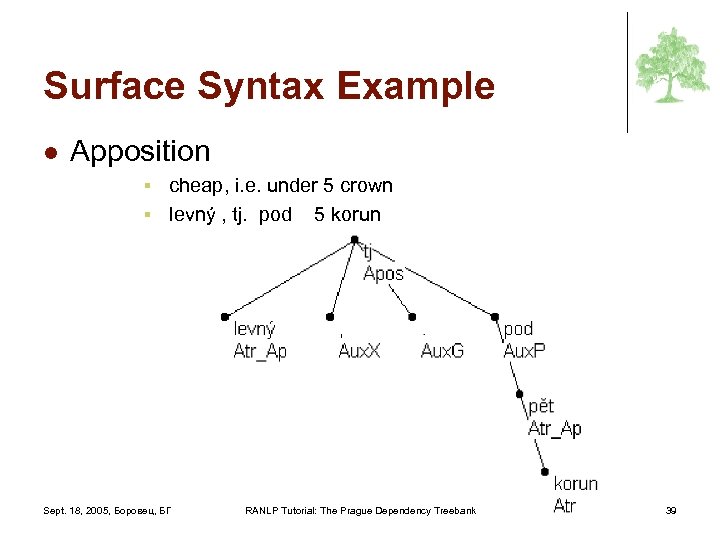 Surface Syntax Example l Apposition cheap, i. e. under 5 crown § levný ,