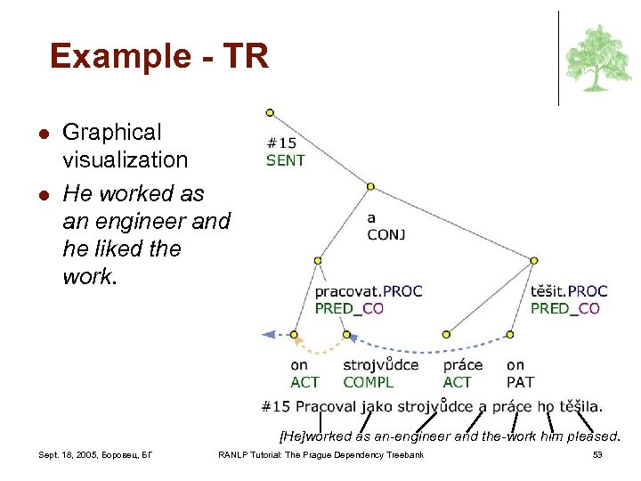 Example - TR l l Graphical visualization He worked as an engineer and he