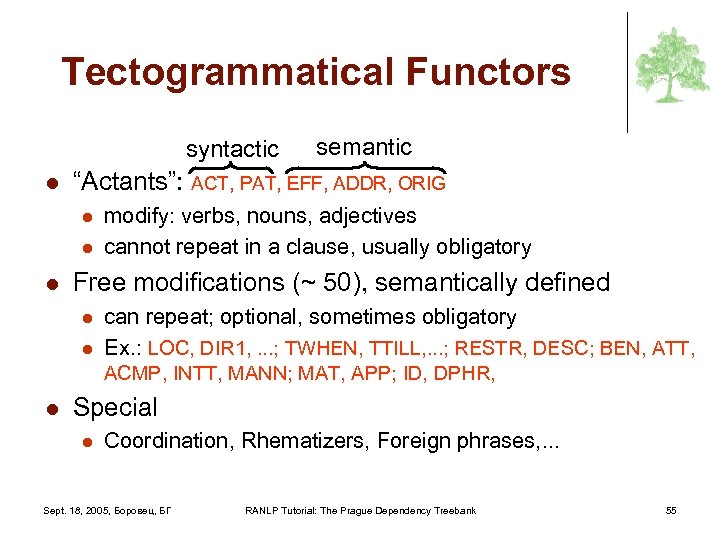 Tectogrammatical Functors syntactic l “Actants”: ACT, PAT, EFF, ADDR, ORIG l l l semantic