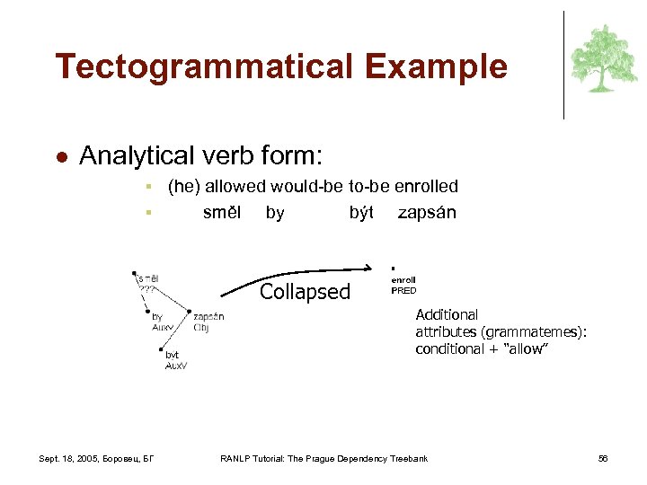 Tectogrammatical Example l Analytical verb form: (he) allowed would-be to-be enrolled § směl by