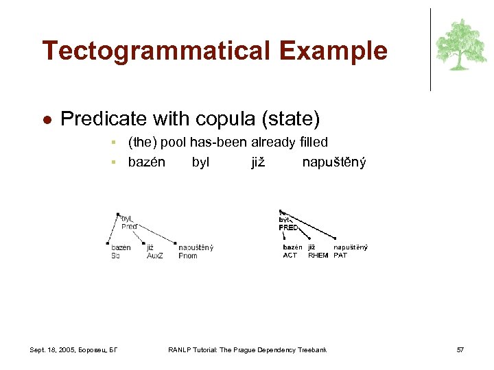 Tectogrammatical Example l Predicate with copula (state) (the) pool has-been already filled § bazén