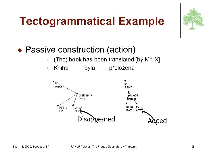 Tectogrammatical Example l Passive construction (action) (The) book has-been translated [by Mr. X] §